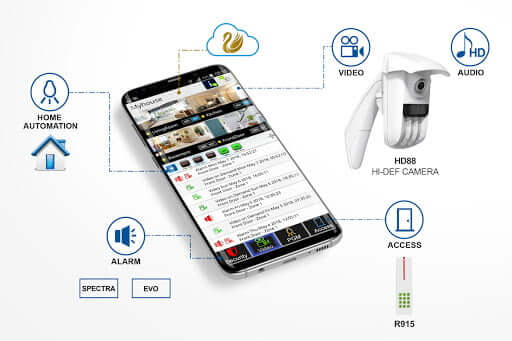 Paradigm-Dynamix Home Security Installers